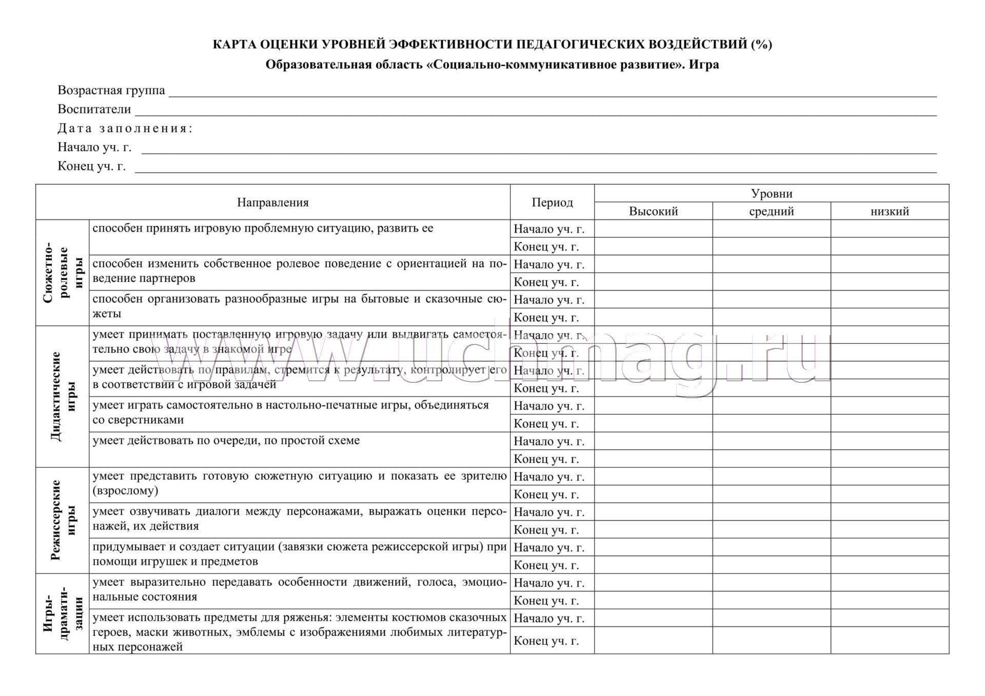 Карта оценки уровней эффективности педагогических воздействий первая младшая группа