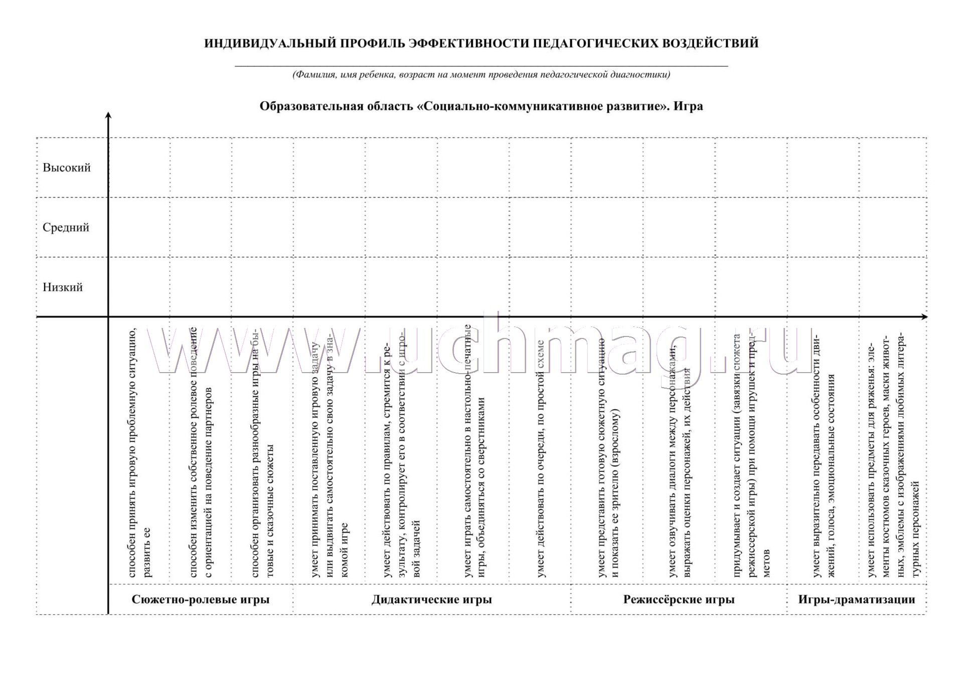 Диагностическая карта индивидуального развития детей образовательная область
