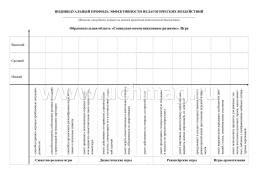 Комплексный диагностический инструментарий. Мониторинг игровой деятельности детей 4-5 лет. Игровые карты с методическим описанием, карта индивидуального — интернет-магазин УчМаг