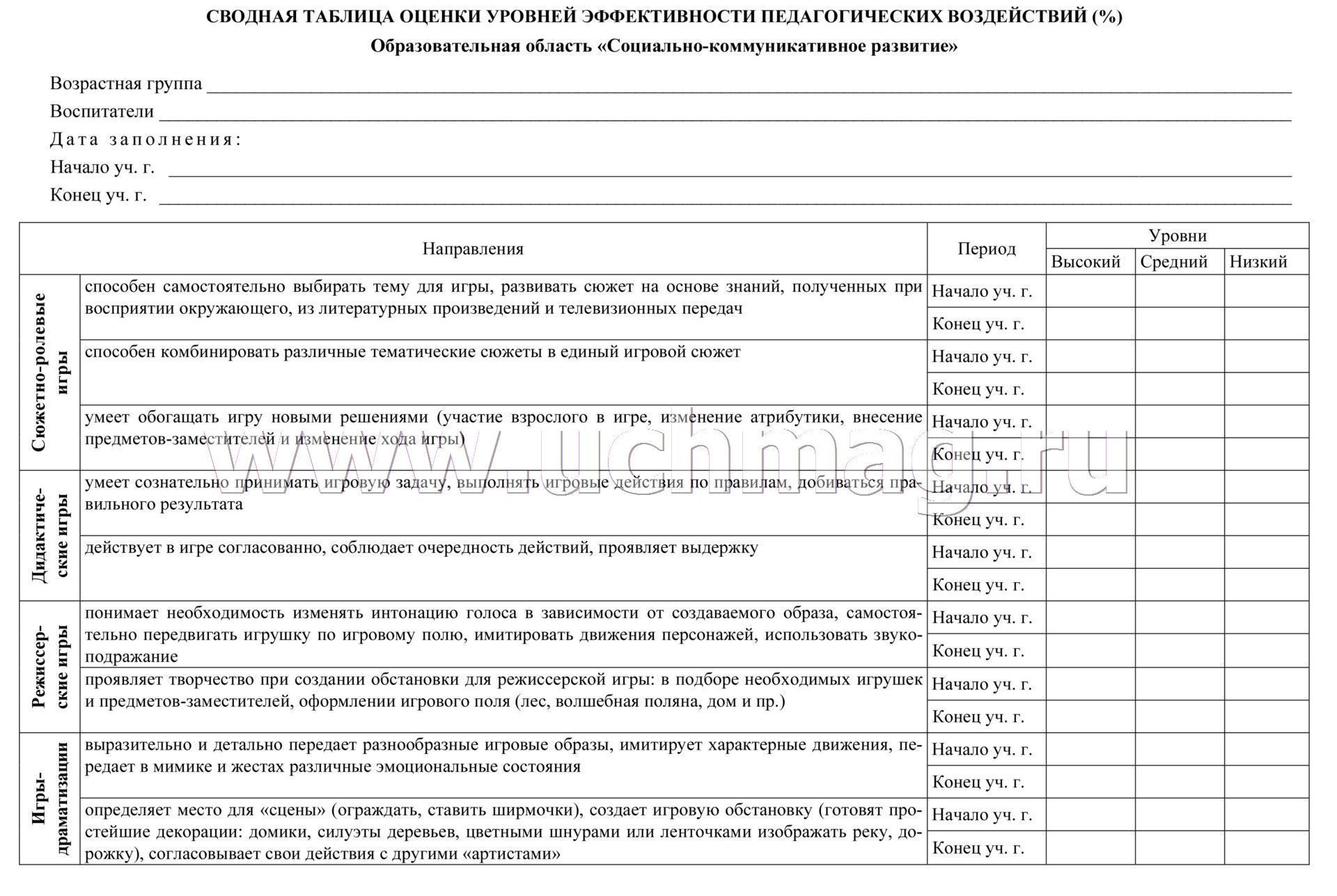 Карта оценки уровней эффективности педагогических воздействий вторая младшая группа