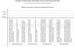 Комплексный диагностический инструментарий. Мониторинг игровой деятельности детей 5-6 лет. Игровые карты с методическим описанием, карта индивидуального — интернет-магазин УчМаг