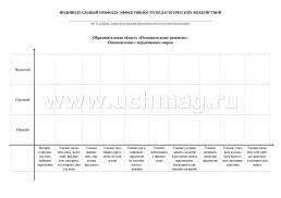 Комплексный диагностический инструментарий. Мониторинг ознакомления с окружающим миром детей 2-3 лет. Игровые карты с методическим описанием, карта — интернет-магазин УчМаг