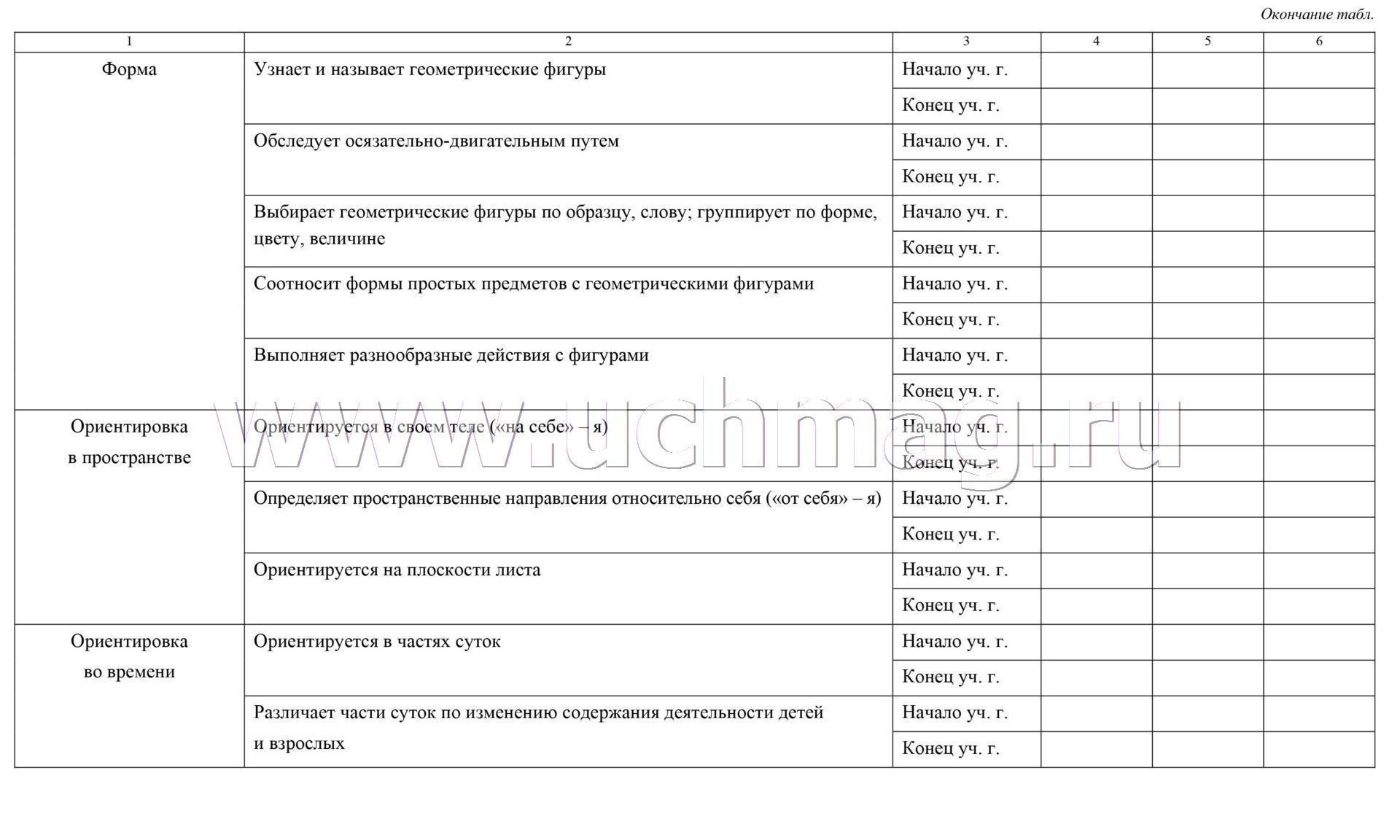 Диагностическая программа для ваз
