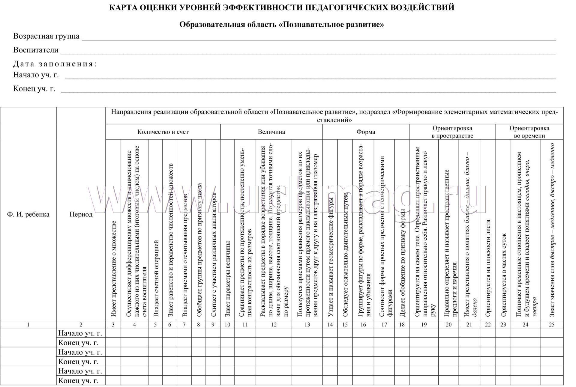 Мониторинг освоения образовательных областей программы. Картата оценки эффективности педагогических воздействий. Карта оценки уровней эффективности педагогических воздействий. Диагностическая карта ребенка 4-5 лет. Комплексный диагностический инструментарий.