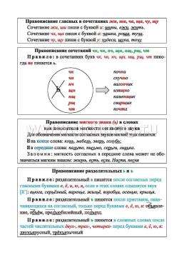 Русский язык.Орфограммы. Главные правила. 1-4 классы: комплект из 4 карт для подготовки к контрольным и проверочным работам, закрепления правильных написаний — интернет-магазин УчМаг