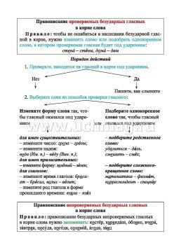 Русский язык.Орфограммы. Главные правила. 1-4 классы: комплект из 4 карт для подготовки к контрольным и проверочным работам, закрепления правильных написаний — интернет-магазин УчМаг