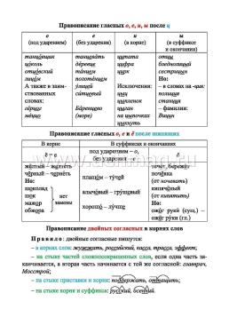 Русский язык.Орфограммы. Главные правила. 1-4 классы: комплект из 4 карт для подготовки к контрольным и проверочным работам, закрепления правильных написаний — интернет-магазин УчМаг