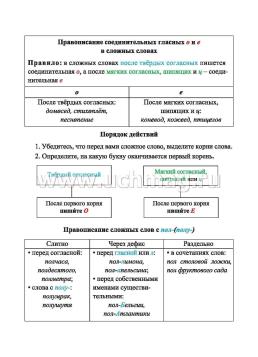 Русский язык.Орфограммы. Главные правила. 1-4 классы: комплект из 4 карт для подготовки к контрольным и проверочным работам, закрепления правильных написаний — интернет-магазин УчМаг