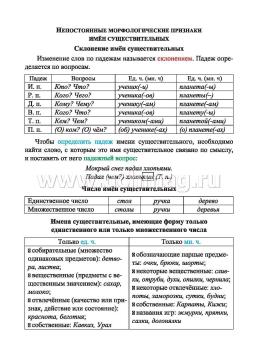 Русский язык. Морфология. Орфограммы имён существительных. 1-4 классы: комплект из 4 карт для подготовки к контрольным и проверочным работам, закрепления — интернет-магазин УчМаг