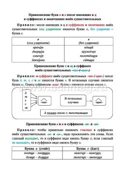 Русский язык. Морфология. Орфограммы имён существительных. 1-4 классы: комплект из 4 карт для подготовки к контрольным и проверочным работам, закрепления — интернет-магазин УчМаг