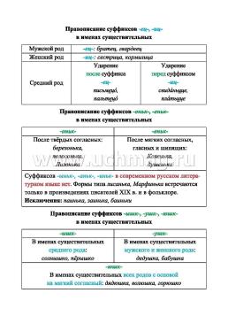 Русский язык. Морфология. Орфограммы имён существительных. 1-4 классы: комплект из 4 карт для подготовки к контрольным и проверочным работам, закрепления — интернет-магазин УчМаг