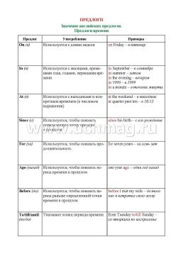 Английский язык. Предлоги. Местоимения. Артикли: Комплект из 12 карт для подготовки к контрольным работам, экзаменам — интернет-магазин УчМаг