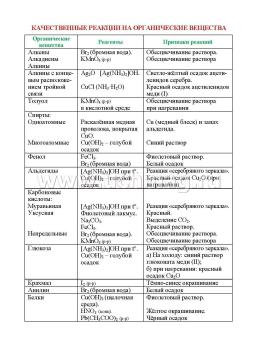 Химия. Основные определения, правила и формулы. 8-11 классы: комплект из 4 карт для подготовки к контрольным работам, экзаменам — интернет-магазин УчМаг