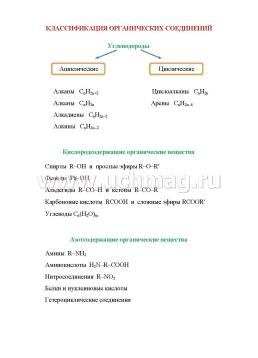 Химия. Основные определения, правила и формулы. 8-11 классы: комплект из 4 карт для подготовки к контрольным работам, экзаменам — интернет-магазин УчМаг