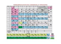 Химия. Основные определения, правила и формулы. 8-11 классы: комплект из 4 карт для подготовки к контрольным работам, экзаменам — интернет-магазин УчМаг