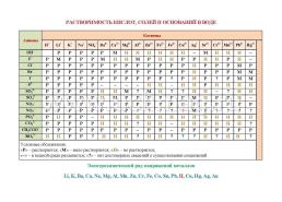 Химия. Основные определения, правила и формулы. 8-11 классы: комплект из 4 карт для подготовки к контрольным работам, экзаменам — интернет-магазин УчМаг