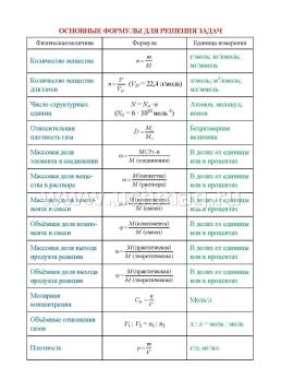 Химия. Основные определения, правила и формулы. 8-11 классы: комплект из 4 карт для подготовки к контрольным работам, экзаменам — интернет-магазин УчМаг