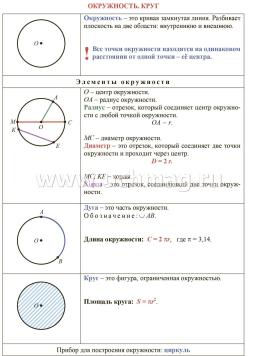 Геометрия. 5-6 классы: комплект из 4 карт для подготовки к контрольным работам, экзаменам — интернет-магазин УчМаг