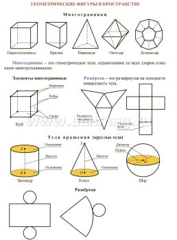 Геометрия. 5-6 классы: комплект из 4 карт для подготовки к контрольным работам, экзаменам — интернет-магазин УчМаг