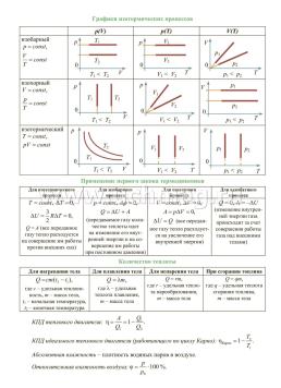 Физика. 7-11 классы. Основные определения и формулы: комплект из 8 карт для подготовки к контрольным работам, экзаменам — интернет-магазин УчМаг