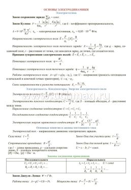 Физика. 7-11 классы. Основные определения и формулы: комплект из 8 карт для подготовки к контрольным работам, экзаменам — интернет-магазин УчМаг