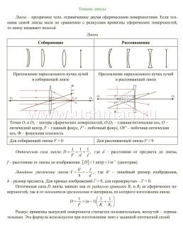 Физика. 7-11 классы. Основные определения и формулы: комплект из 8 карт для подготовки к контрольным работам, экзаменам — интернет-магазин УчМаг