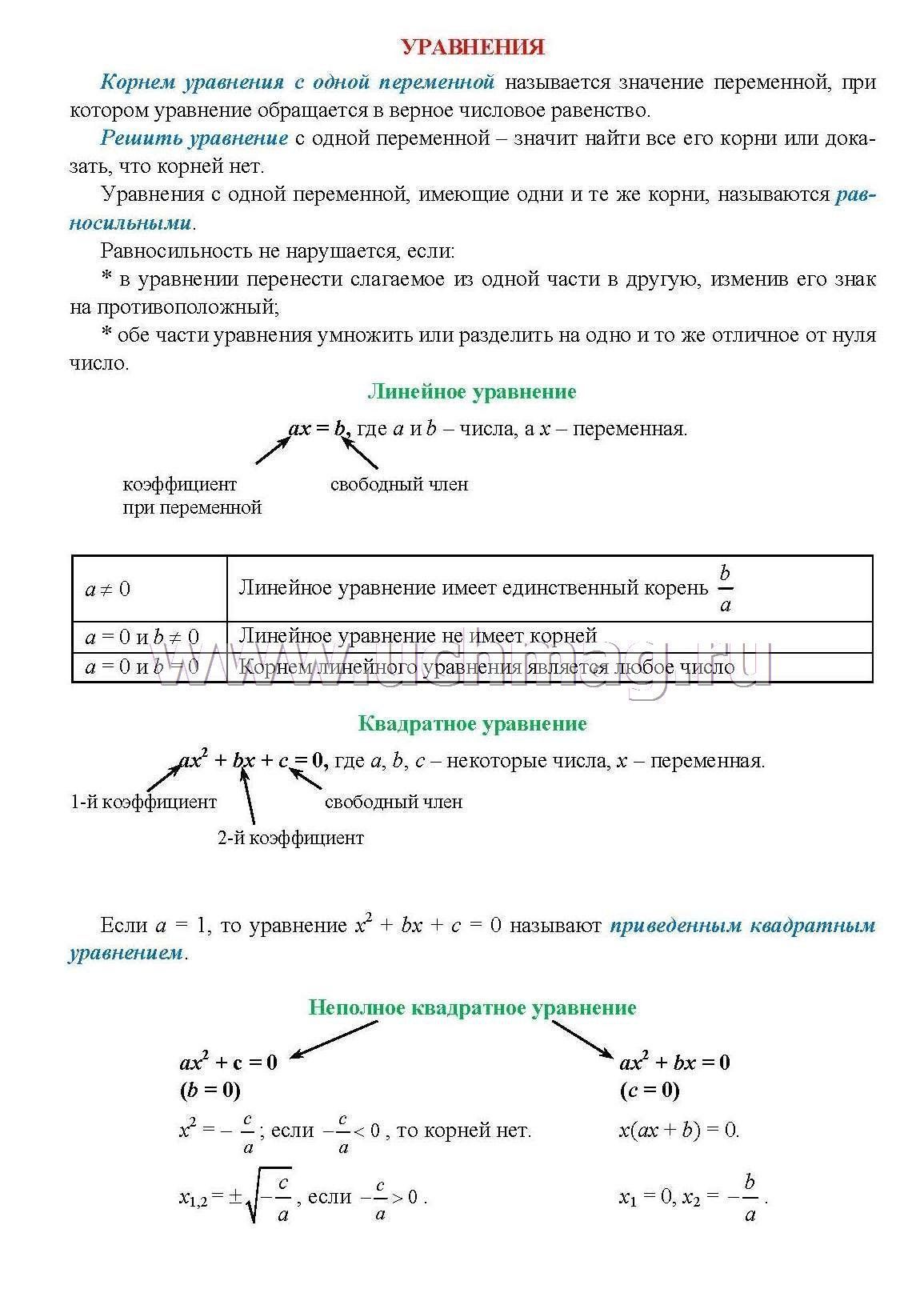 Algebra Osnovnye Opredeleniya Pravila I Formuly 7 9 Klassy Komplekt Kart Kupit Po Cene 34 20 Rub V Internet Magazine Uchmag