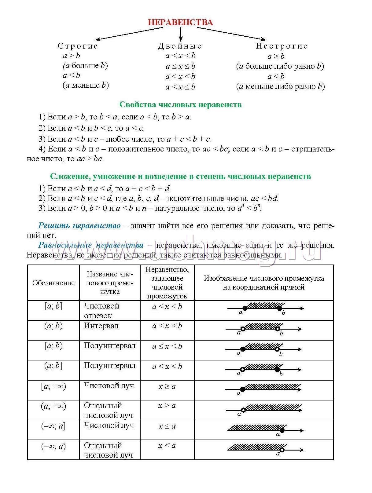 Математика 8 класс основное