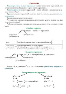 Алгебра. Основные определения, правила и формулы. 7-9 классы. Комплект карт — интернет-магазин УчМаг