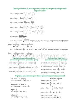 Алгебра и начала математического анализа. Основные определения и формулы. 10-11 классы. Комплект карт — интернет-магазин УчМаг