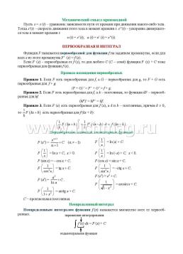 Алгебра и начала математического анализа. Основные определения и формулы. 10-11 классы. Комплект карт — интернет-магазин УчМаг