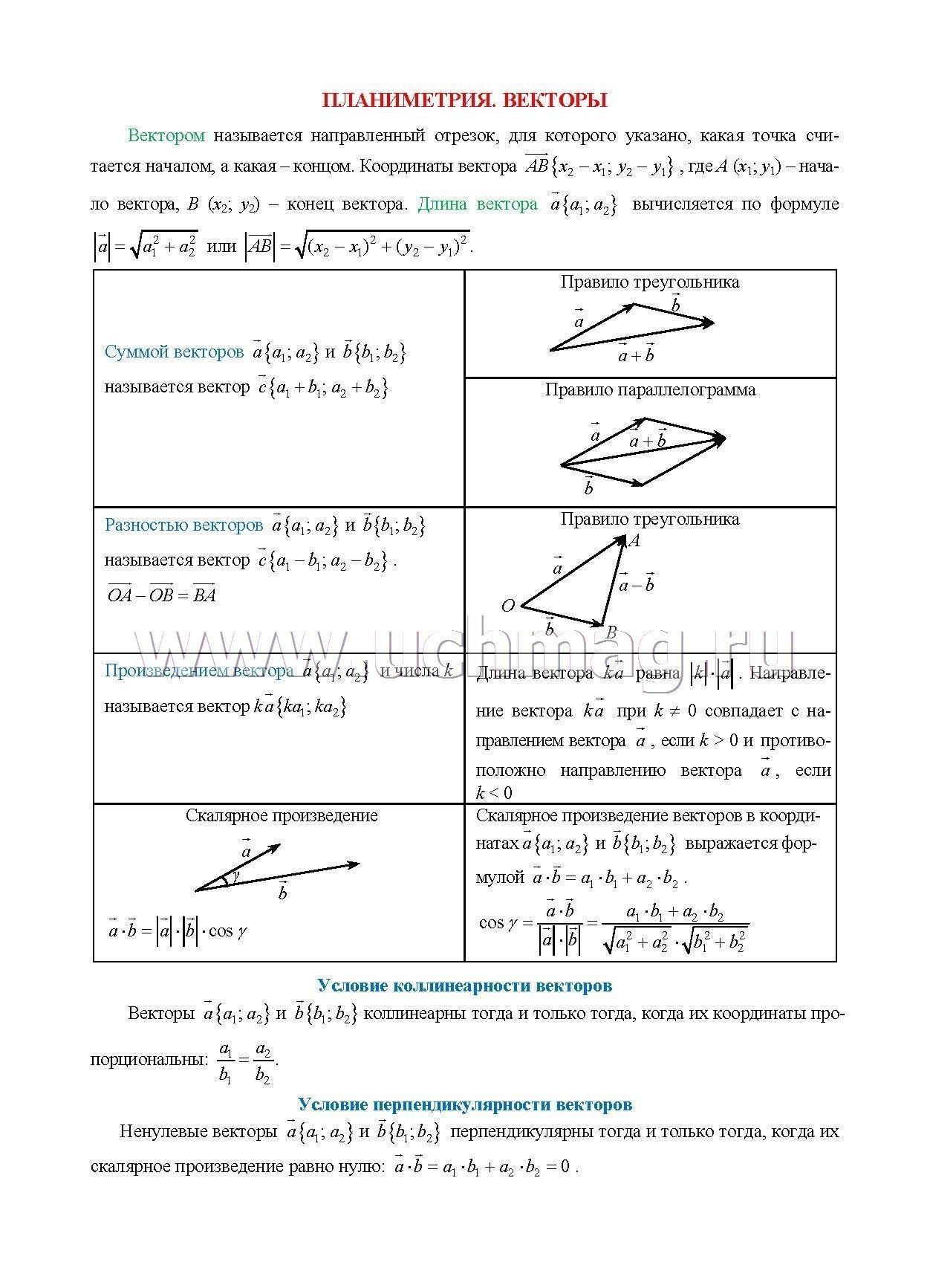 Geometriya Osnovnye Opredeleniya I Formuly 7 9 Klassy Komplekt Kart Kupit Po Cene 34 20 Rub V Internet Magazine Uchmag