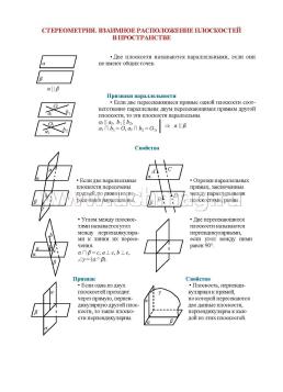 Геометрия. Основные определения и формулы. 10-11 классы, Комплект карт — интернет-магазин УчМаг