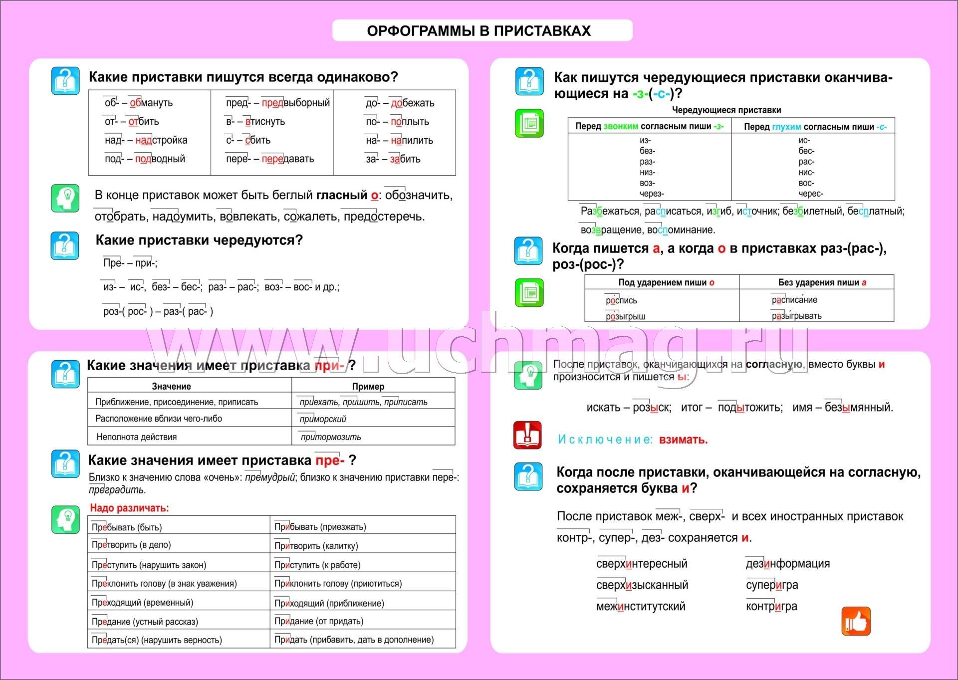 Орфограммы по русскому 3 класс