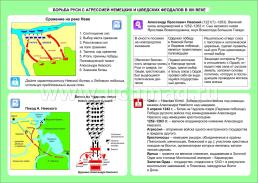 История. Борьба Руси с агрессией немецких и шведских феодалов в XIII веке. 6-11 классы: Таблица-плакат 420х297 — интернет-магазин УчМаг