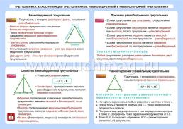 Геометрия. Треугольники. Классификация треугольников. Равнобедренный и равносторонний треугольники. 7-11 классы: Таблица-плакат 420х297 — интернет-магазин УчМаг