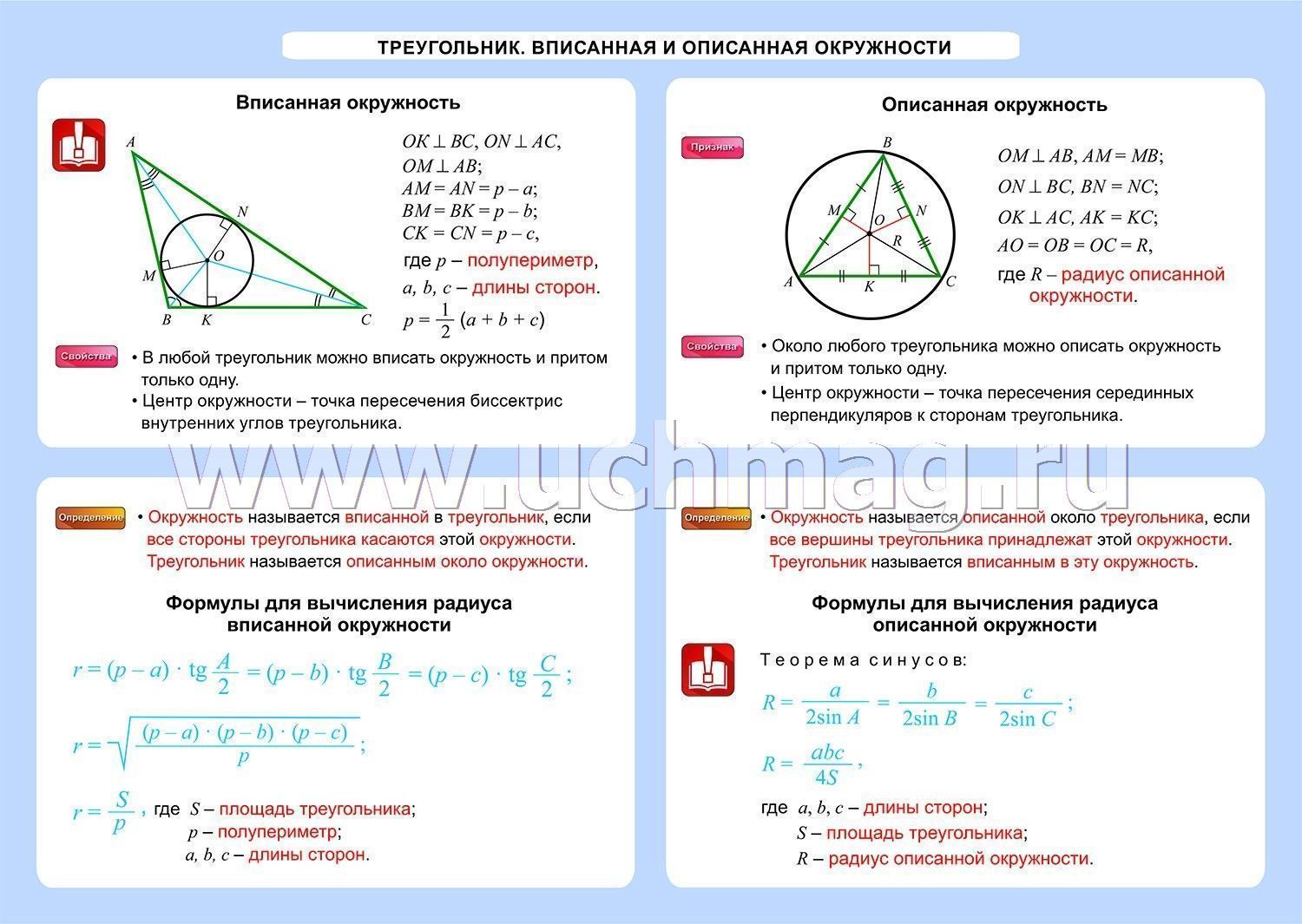 Какую окружность называют вписанной в треугольник. Окружность вписанная в треугольник. Вписанный и описанный треугольник. Вписанная и описанная окружность в треугольник. Таблица вписанной и описанной окружности.