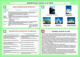 История. Древнерусская культура IX-XII веков. 6-11 классы — интернет-магазин УчМаг