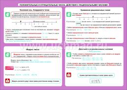 Математика. Положительные и отрицательные числа. Действия с рациональными числами. 5-11 классы: Таблица-плакат 420х297 — интернет-магазин УчМаг