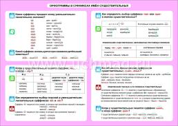 Русский язык. Орфограммы в суффиксах имён существительных. 5-11 классы: Таблица-плакат 420х297 — интернет-магазин УчМаг