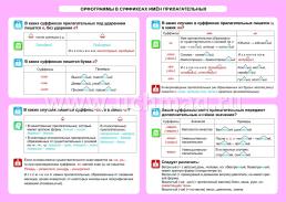 Русский язык. Орфограммы в суффиксах имён прилагательных. 5-11 классы: Таблица-плакат 420х297 — интернет-магазин УчМаг