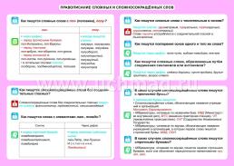 Русский язык. Правописание сложных и сложносокращенных слов. 5-11 классы: Таблица-плакат 420х297 — интернет-магазин УчМаг