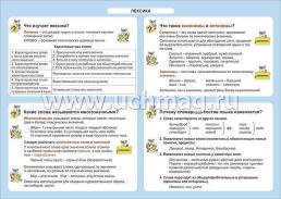 Русский язык. Лексика. 1-4 классы: Таблица-плакат 420х297 — интернет-магазин УчМаг