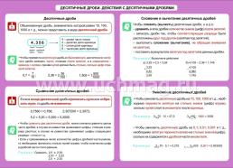 Математика. Десятичные дроби. Действия с десятичными дробями. 5-11 классы — интернет-магазин УчМаг