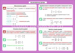 Математика. Обыкновенные дроби. 5-11 классы: Таблица-плакат 420х297 — интернет-магазин УчМаг