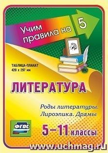 Литература. Роды литературы. Лироэпика. Драмы. 5-11 классы: Таблица-плакат 420х297 — интернет-магазин УчМаг