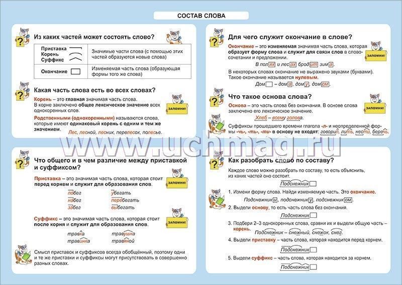 Учебник русского языка состав слова. Состав слова в русском языке таблица. Состав слова 4 класс. Памятка части слова. Части слова таблица.