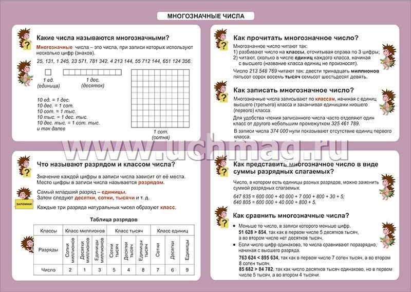 Многозначными числами называют. Многозначные числа. Многозначные числа 4 класс. Таблица многозначных чисел 4 класс. Многозначные числа 2 класс.