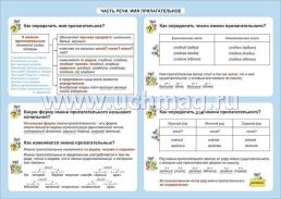 Русский язык. Часть речи. Имя прилагательное. 1-4 классы: Таблица-плакат 420х297 — интернет-магазин УчМаг