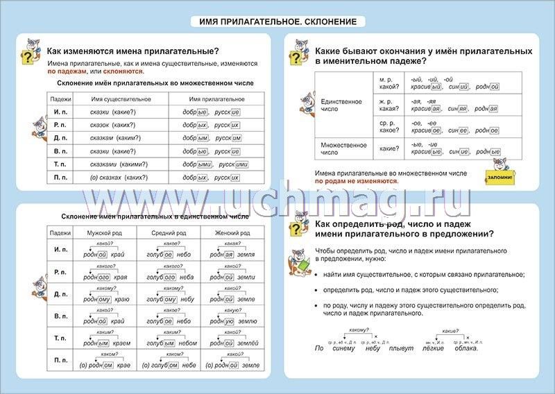 Множественное число имен прилагательных 4 класс карточки